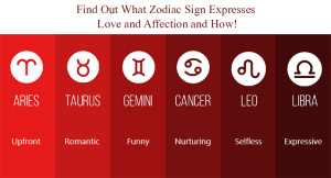 zodiac sign expresses